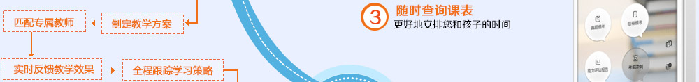 智康6T教學(xué)系統(tǒng)手機(jī)端方便智康學(xué)員和家長(zhǎng)了解課堂反饋、了解學(xué)習(xí)進(jìn)度和查看課表等需要