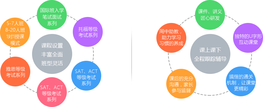 國(guó)際班課程優(yōu)勢(shì)